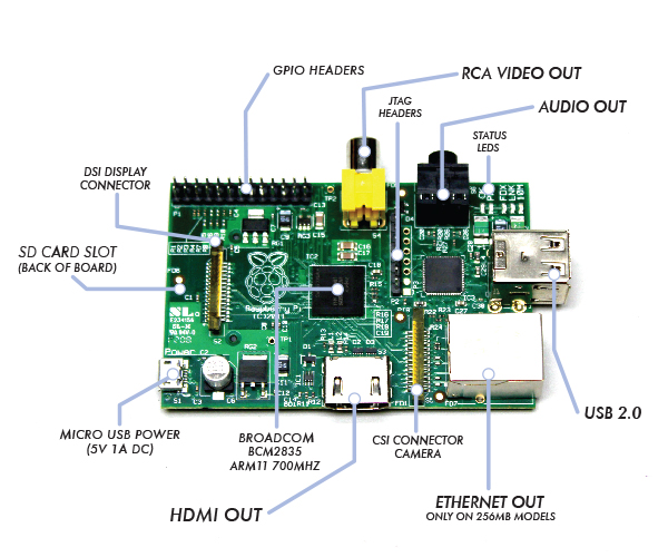 Raspberry-pi.jpg